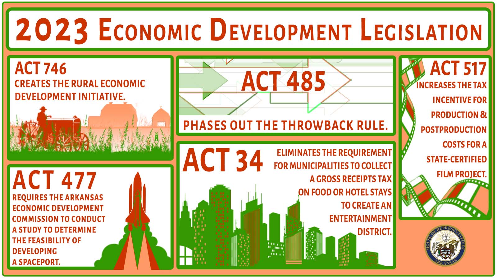 2023 Economic Development Legislation Arkansas House of Representatives